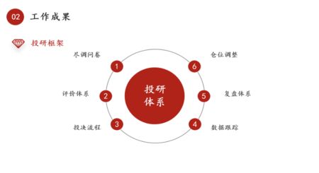 深圳坤鈺資產(chǎn)管理有限公司電話 裝飾幕墻設計 第4張