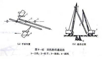 鋼結構柱子安裝規范 建筑施工圖施工 第3張