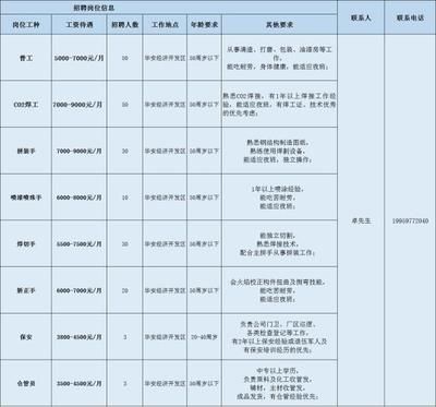 鋼結構制作招工信息（鋼結構制作招工信息的相關網址：鋼結構招聘網（招聘網））