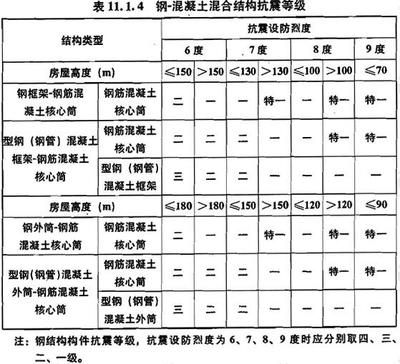 建筑結(jié)構(gòu)抗震設(shè)計 結(jié)構(gòu)砌體設(shè)計 第4張