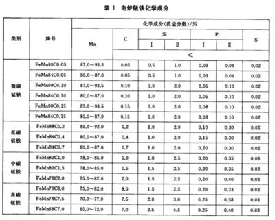 碳素結(jié)構(gòu)鋼的性能指標(biāo)