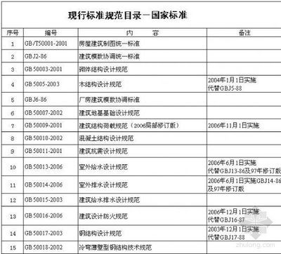 幼兒園大操場的設計理念（關于幼兒園大操場設計的問題） 北京鋼結構設計問答