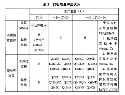 現(xiàn)行的鋼結(jié)構(gòu)設(shè)計(jì)規(guī)范（現(xiàn)行的鋼結(jié)構(gòu)設(shè)計(jì)規(guī)范主要包括以下幾個(gè)方面） 鋼結(jié)構(gòu)鋼結(jié)構(gòu)螺旋樓梯施工 第2張