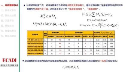 螺栓抗剪承載力設計值是250是什么螺栓（螺栓抗剪承載力設計值為250kn） 北京加固設計（加固設計公司） 第3張