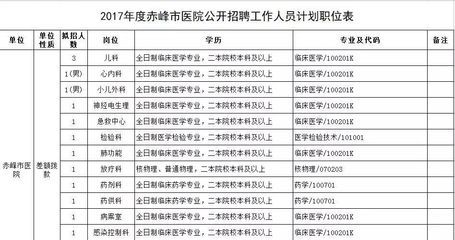 包鋼工程服務公司招聘