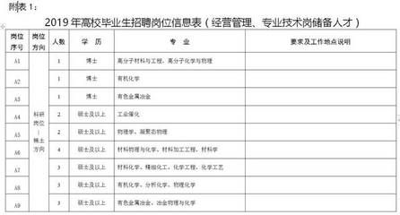 包鋼工程服務公司招聘