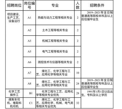 包鋼工程服務公司招聘 北京加固設計（加固設計公司） 第5張