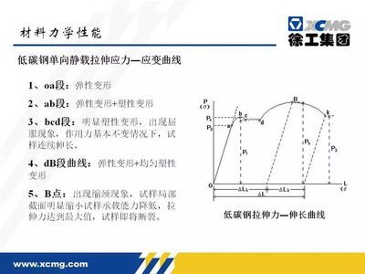 試畫出低碳鋼拉伸的應(yīng)力應(yīng)變曲線 結(jié)構(gòu)框架施工 第2張