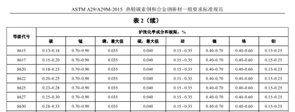 碳素結(jié)構(gòu)鋼的技術(shù)要求包括化學(xué)成分,力學(xué)性能 結(jié)構(gòu)工業(yè)裝備施工 第3張