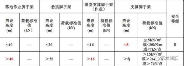 在鋼結構設計中,強度取值的依據是