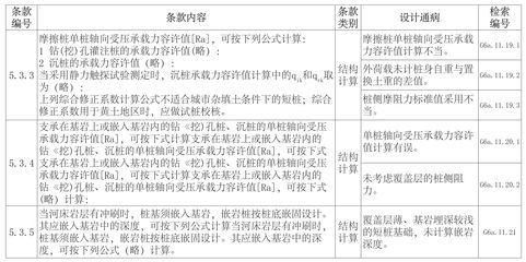 公路橋涵鋼結構和木結構設計規范最新版是哪一版 裝飾家裝設計 第4張