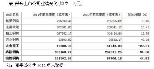 鋼結構資質多少錢能辦下來（鋼結構資質辦理流程詳解）