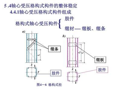 綴板式軸心受壓格構(gòu)柱,其綴板需要驗(yàn)算（綴板式軸心受壓格構(gòu)柱強(qiáng)度驗(yàn)算的具體步驟） 鋼結(jié)構(gòu)玻璃棧道設(shè)計(jì) 第3張