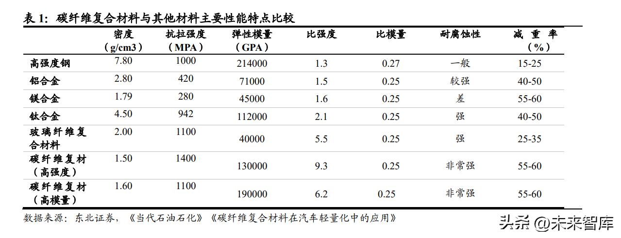 碳纖維加固材料用多少拉力的（碳纖維加固材料的拉力標(biāo)準(zhǔn)主要取決于其抗拉強(qiáng)度）