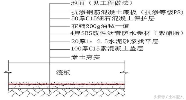 瀝青砂漿施工工藝（施工環境要求） 鋼結構鋼結構停車場設計 第5張