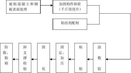 什么是粘鋼加固法施工工藝（粘鋼加固法在實際工程中的應用） 裝飾幕墻施工 第2張