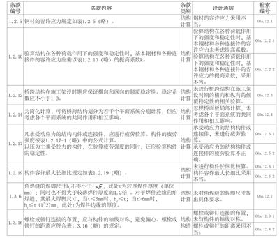 公路橋涵鋼結(jié)構(gòu)及木結(jié)構(gòu)設(shè)計規(guī)范2018版（2018版公路橋涵鋼結(jié)構(gòu)及木結(jié)構(gòu)設(shè)計規(guī)范） 裝飾工裝設(shè)計 第3張