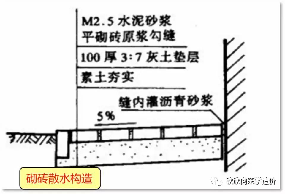 瀝青砂漿制作方法