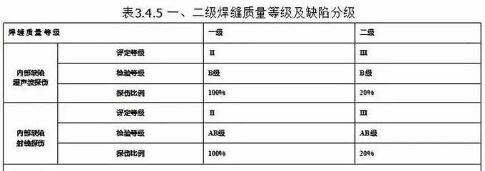 做鋼結(jié)構(gòu)工資高嗎（鋼結(jié)構(gòu)工程師的全國平均月薪約為￥10,827） 鋼結(jié)構(gòu)有限元分析設(shè)計 第3張