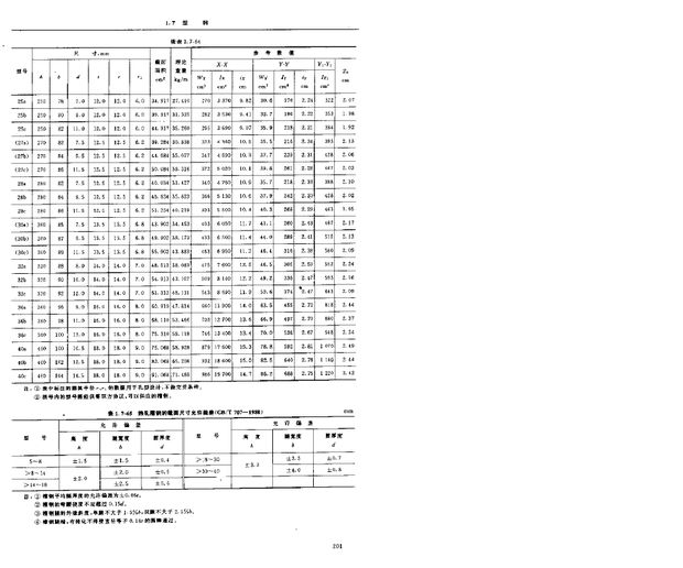 碳素結構鋼的標準（碳素結構鋼的標準包括以下幾個方面包括以下幾個方面）