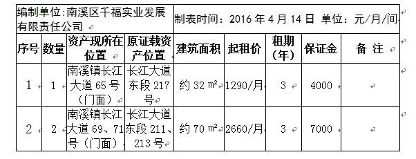 四川翔億建筑工程有限公司宜賓分公司電話(huà)（四川翔億建筑宜賓分公司招聘信息） 裝飾工裝設(shè)計(jì) 第5張