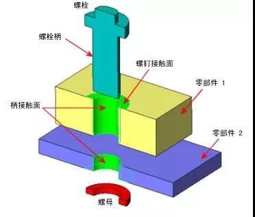 螺栓的抗剪切力