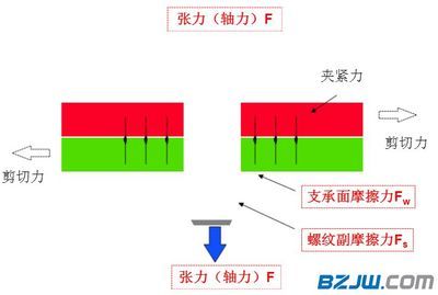 螺栓的抗剪切力