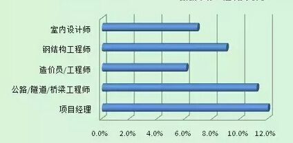 招聘鋼結(jié)構(gòu)工程師（武漢鋼結(jié)構(gòu)工程師招聘信息詳解鋼結(jié)構(gòu)工程師崗位職責(zé)詳解） 北京加固設(shè)計 第3張