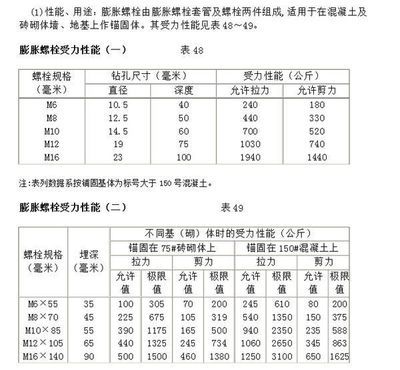 螺栓抗剪承載力計算公式（常見的螺栓抗剪承載力計算公式） 結構地下室設計 第3張