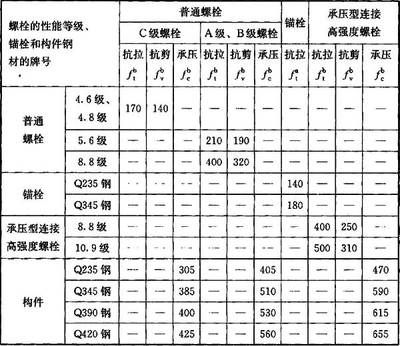 螺栓抗剪強度 鋼結構跳臺施工 第4張