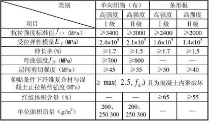 碳纖維加固計算表格（關(guān)于碳纖維加固計算表格的網(wǎng)址） 裝飾家裝設(shè)計 第3張