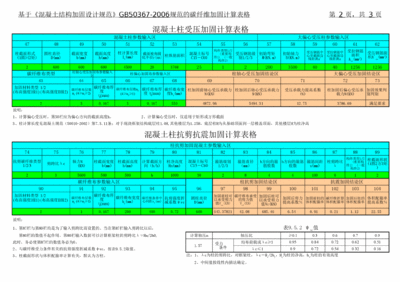 碳纖維加固計算表格（關(guān)于碳纖維加固計算表格的網(wǎng)址） 裝飾家裝設(shè)計 第4張