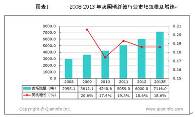 碳纖維加固成本分析報告