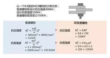 12.9螺栓抗剪強(qiáng)度（12.9級螺栓抗剪強(qiáng)度最高可達(dá)850mpa） 結(jié)構(gòu)橋梁鋼結(jié)構(gòu)施工 第1張