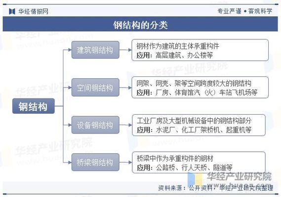 國內鋼結構