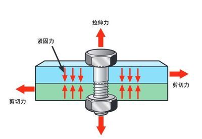 螺栓抗剪切強度表怎么看 鋼結構跳臺施工 第2張