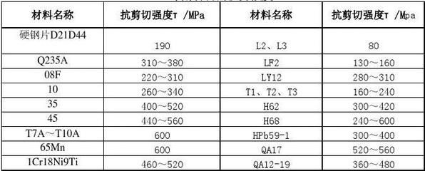 螺栓抗剪切強度表怎么看 鋼結構跳臺施工 第4張