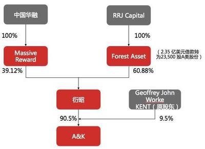 中弘集團 北京鋼結(jié)構(gòu)設(shè)計 第3張