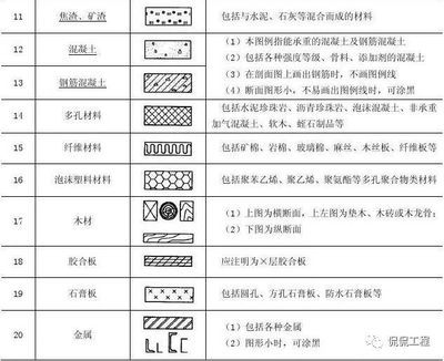 結構圖紙符號大全圖解 結構砌體設計 第3張