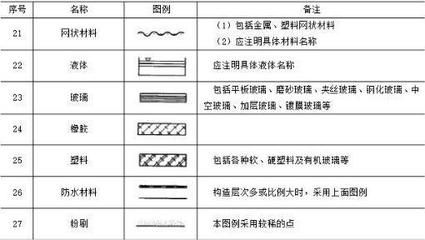 結構圖紙符號大全圖解 結構砌體設計 第5張