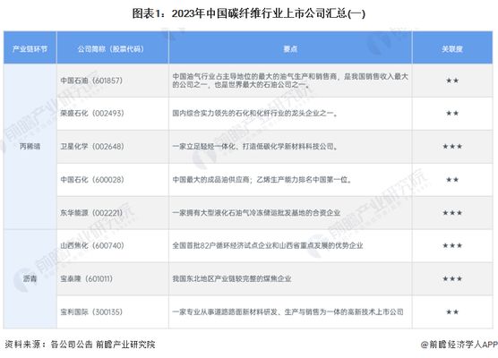 碳纖維成品的生產廠商