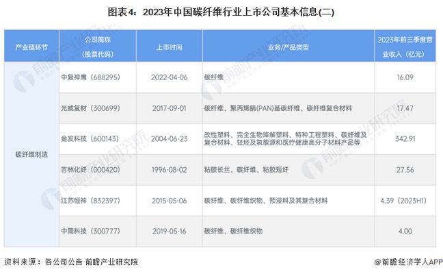 碳纖維成品的生產廠商 鋼結構網架施工 第4張