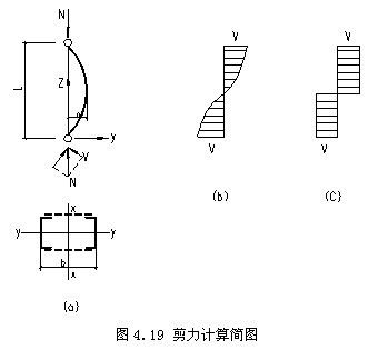 規(guī)范規(guī)定綴條式格構(gòu)柱單肢的長(zhǎng)細(xì)比