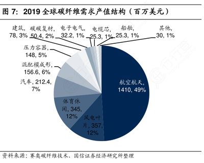 航天碳纖維公司排名 鋼結構鋼結構螺旋樓梯施工 第2張