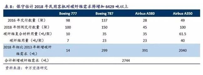 航天碳纖維公司排名 鋼結構鋼結構螺旋樓梯施工 第1張