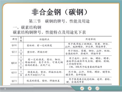 碳素結構鋼性能特點