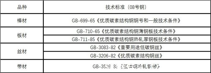 碳素結(jié)構(gòu)鋼技術(shù)條件（碳素結(jié)構(gòu)鋼在多個(gè)領(lǐng)域發(fā)揮著不可替代的作用）