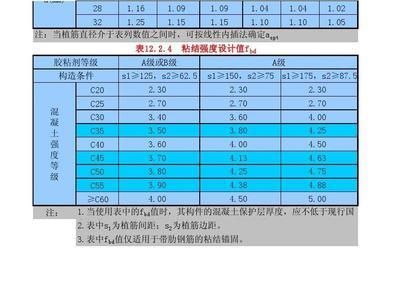 粘鋼加固工程量計(jì)算方法表格 北京加固設(shè)計(jì) 第2張