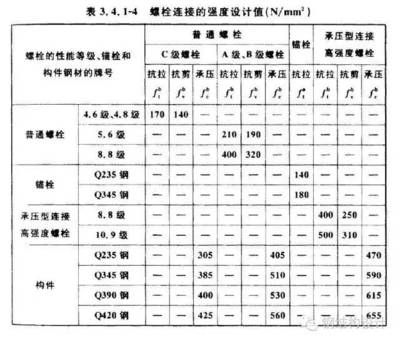 什么是鋼結(jié)構(gòu)設(shè)計強度取值的依據(jù)呢 結(jié)構(gòu)機械鋼結(jié)構(gòu)施工 第2張