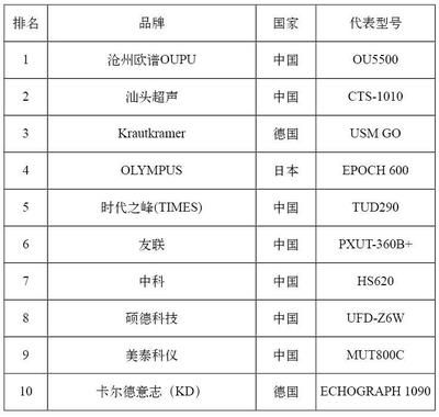 中國十大鋼結構品牌（中國十大鋼結構品牌介紹）